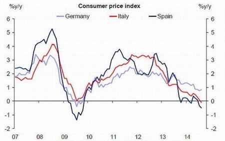Mario Draghi confirma el estado de shock de la economía europea