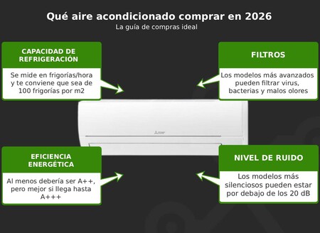 Aire Acondicionado