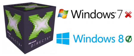 DirectX 11.1 no llegará a Windows 7