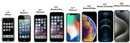 Iphone Tamanos Iphone Tamanos