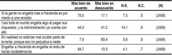 cis-julio-2011-fraude-y-engano.jpg