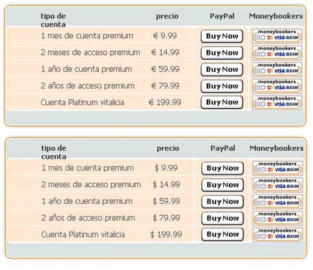 Megaupload: ahorra pagando en dólares