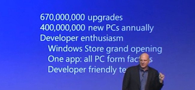 Cifras conferencia Windows 8