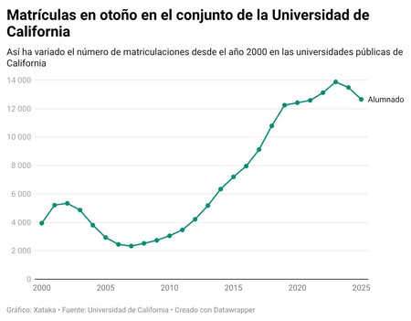 Jspu4 Fall Enrollments at the University of California Complex 1