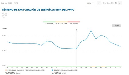 Horas Baratasprecio Luzfestivo
