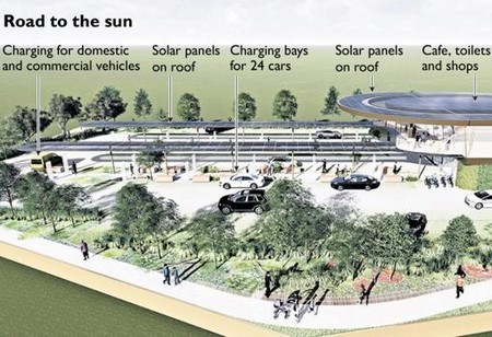 Estaciones Recarga Electricos