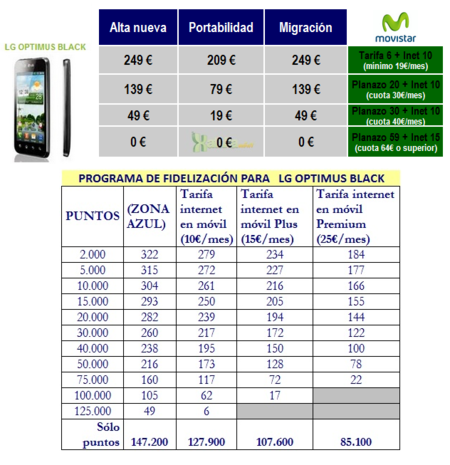 Precios LG Optimus Black