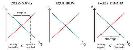 Supply And Demand Equilibrium