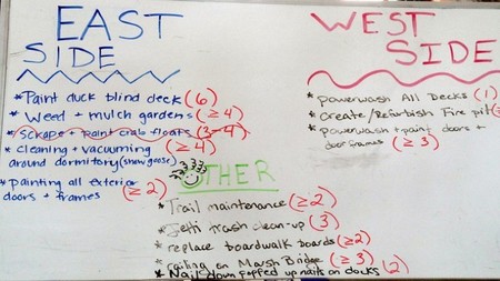 Consejos y buenas practicas para organizar tu pequeña empresa-1