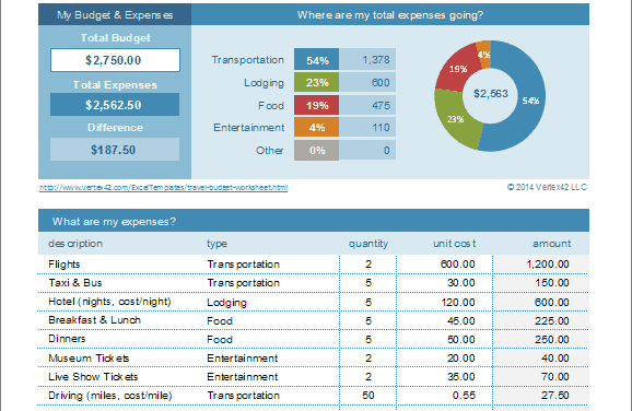 Travel Budget Worksheet