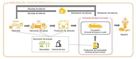 Ciclo De Reciclaje