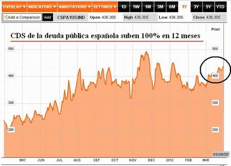 ¿Es España el mayor dolor de cabeza de Europa?