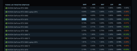 Steam