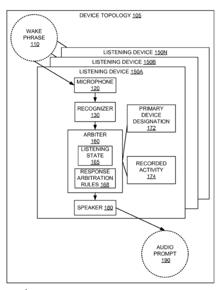 Device Arbitration For Listening Devices 2