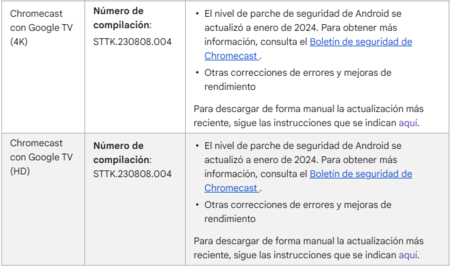 Google TV Actualizaciones