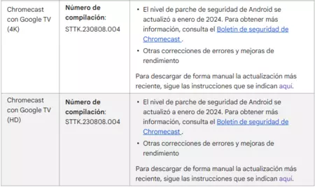 Chromecast with Google TV の新しいアップデートはまだ Google の公式ウェブサイトに掲載されていません