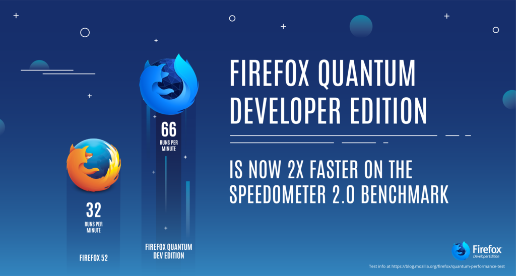 Firefox Quantum, primeras impresiones Firefox es más rápido y distinto