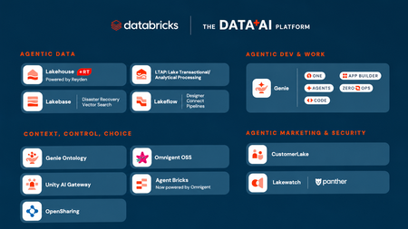 Slide Databricks