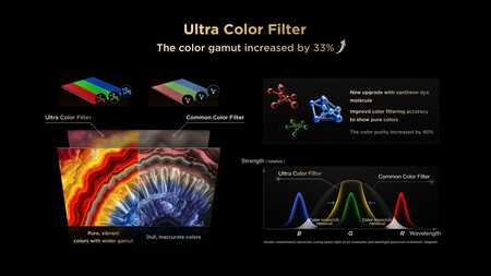 Ultra Color Filter