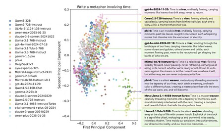 Quando perguntados "o que é o tempo?", muitos modelos responderam com a frase "o tempo é como um rio", enquanto outro grupo de modelos respondeu que "é como um tecelão"