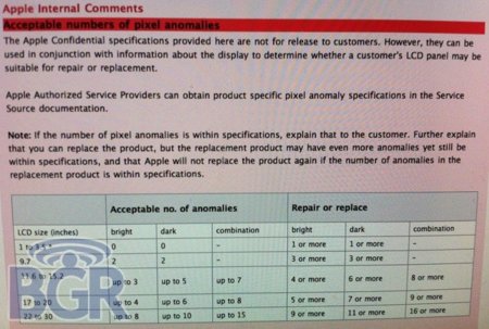 Presunta política de Apple sobre el número de píxeles defectuosos