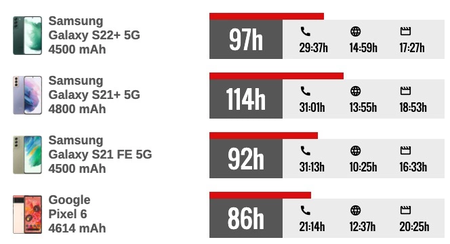 Carga Ultra Rapida 9