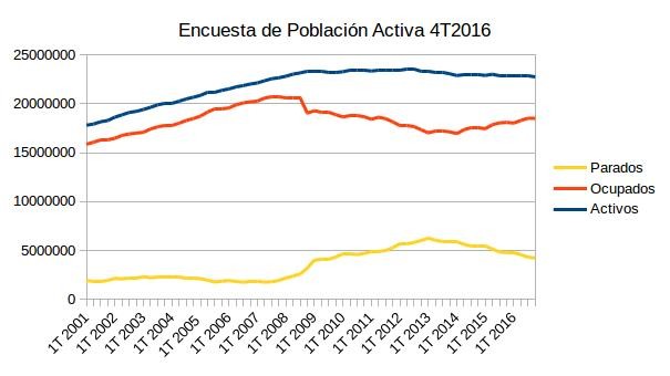 Epa 4t2016