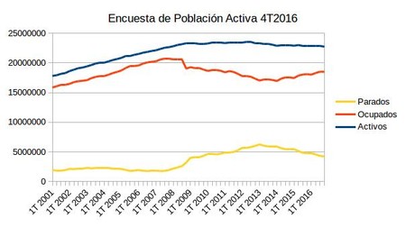 Epa 4t2016