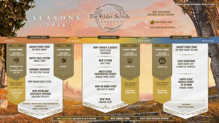 Temporadas Roadmap The Elder Scrolls Online