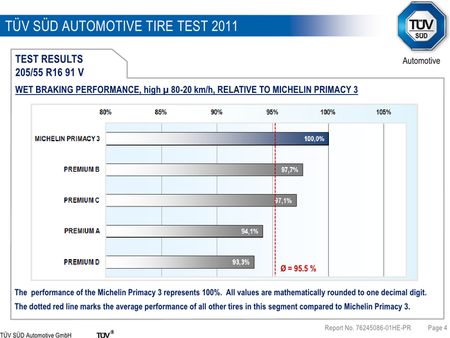 Michelin Primacy 3
