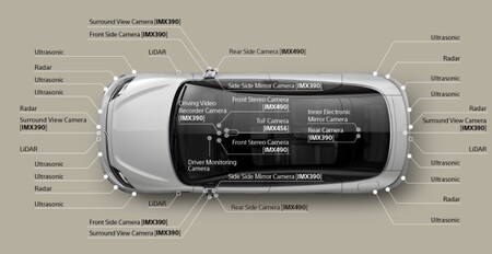 Sony Vision-S electric car sensor technology