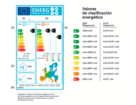 Etiquetado Energetico Aire Acondicionado