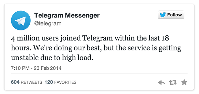 Telegram sobrecarga