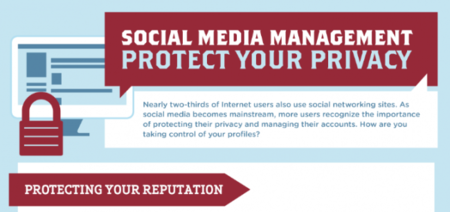 La importancia de cuidar la privacidad en las redes sociales, infografía
