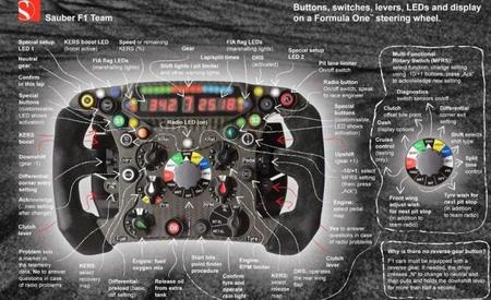 Sauber nos enseña la evolución del volante en la Fórmula 1