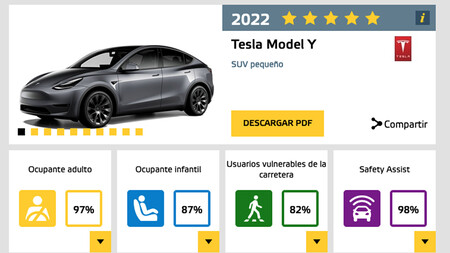 Tesla Model Y Euroncap 11