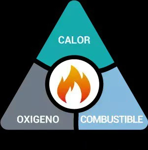 Triangulo Del Fuego