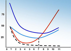 Elaborar los presupuestos del año 2009