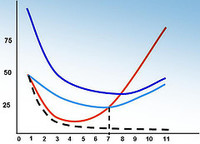 Elaborar los presupuestos del año 2009