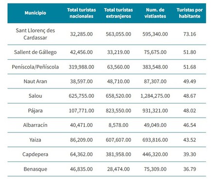Pueblo Bonito Espana Masificado Turistas