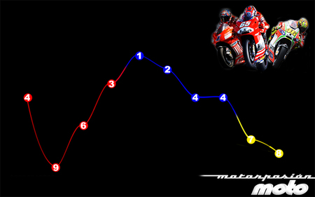 Valentino, tú a Yamaha, y Ducati… ¿hacía dónde va Ducati?