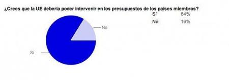 UE intervenir