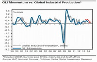 Goldman Sachs advierte de la inminencia de una crisis global