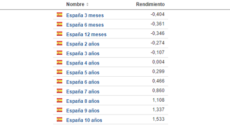 Tres Anos