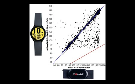 Galaxy Watch 4 ハートセンサー 2