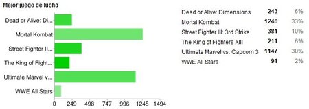 lomejor2011-resultados-lucha-1.jpg