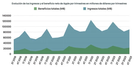 収入 利益 リンゴ