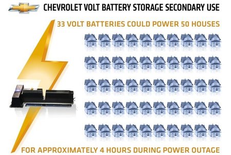 Volt-Battery-Almacenamiento