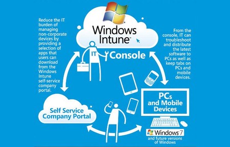 Disponible la nueva versión de Windows Intune que permite administrar dispositivos móviles