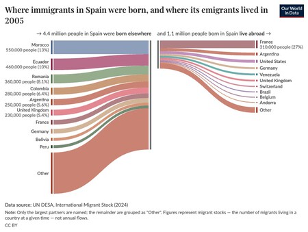 Our World in data